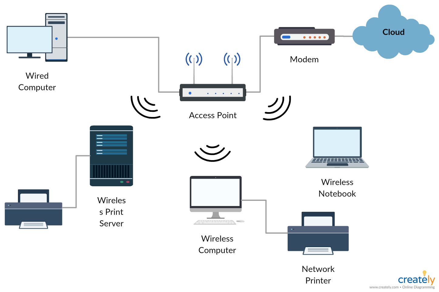Wireless Energy Harvesting by using Antenna Array for Low-power circuits on Wi-Fi band